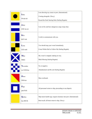 I am directing my course to port. (International)
India
              Coming alongside. (Navy)
IN-dee-ah
              Round the Ends Starting Rule (Sailing Regatta)


Juliet
              I am on fire and have dangerous cargo; keep clear.
JEW-lee-ett



Kilo
              I wish to communicate with you.
KEY-loh



Lima          You should stop your vessel immediately.

LEE-mah       Come Within Hail or Follow Me (Sailing Regatta)



Mike          My vessel is stopped; making no way.

MIKE          Mark Missing (Sailing Regatta)



November      No or negative.

no-VEM-bur    Abandonment and Re-sail (Sailing Regatta)



Oscar
              Man overboard.
OSS-kur



Papa
              All personnel return to ship; proceeding to sea (Inport).
pah-PAH



Quebec        Ship meets health regs; request clearance into port. (International)

kay-BECK      Boat recall; all boats return to ship. (Navy)




                                                       JEHAN FARAH A SANCHEZ
                                                       MW/LCDR          0-2CL
 