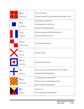 Romeo          None. (International)

ROH-me-oh      Preparing to replenish (At sea). Ready duty ship (In port). (Navy)


               Moving astern. (International)
Sierra
               Conducting flag hoist drill. (Navy)
see-AIR-ah
               Shorten Course (Sailing Regatta)


Tango          Keep clear; engaged in trawling. (International)

TANG-go        Do not pass ahead of me. (Navy)



Uniform
               You are running into danger.
YOU-nee-form



Victor
               I require assistance.
VIK-tah



Whiskey
               I require medical assistance.
WISS-kee



Xray           Stop carrying out your intentions and watch for my signals.

ECKS-ray       Individual Recall (Sailing Regatta)


               I am dragging anchor. (International)
Yankee
               Ship has visual communications duty. (Navy)
YANG-kee
               Wear Life Jackets (Sailing Regatta)


Zulu           I require a tug.

ZOO-loo        20% Scoring Penalty (Sailing Regatta)




                                                       JEHAN FARAH A SANCHEZ
                                                       MW/LCDR          0-2CL
 