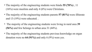 • The majority of the engineering students were hindu 55 (78%) , 11
(16%) were muslims and only 4 (6%) were Christians.
• The majority of the engineering students parents 57 (81%) were illiterate
and 13 (19%) were educated. .
• The majority of the engineering students were living in rural area 39
(56%) and few belongs to urban area 31 (44%).
• The majority of the engineering students previous knowledge on organ
donation were no 64 (91%) and only 6 (9%) were yes.
 