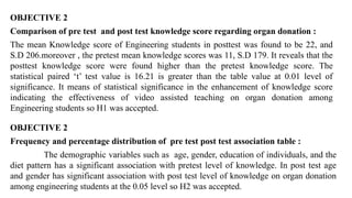 OBJECTIVE 2
Comparison of pre test and post test knowledge score regarding organ donation :
The mean Knowledge score of Engineering students in posttest was found to be 22, and
S.D 206.moreover , the pretest mean knowledge scores was 11, S.D 179. It reveals that the
posttest knowledge score were found higher than the pretest knowledge score. The
statistical paired ‘t’ test value is 16.21 is greater than the table value at 0.01 level of
significance. It means of statistical significance in the enhancement of knowledge score
indicating the effectiveness of video assisted teaching on organ donation among
Engineering students so H1 was accepted.
OBJECTIVE 2
Frequency and percentage distribution of pre test post test association table :
The demographic variables such as age, gender, education of individuals, and the
diet pattern has a significant association with pretest level of knowledge. In post test age
and gender has significant association with post test level of knowledge on organ donation
among engineering students at the 0.05 level so H2 was accepted.
 