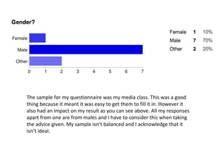 The sample for my questionnaire was my media class. This was a good
thing because it meant it was easy to get them to fill it in. However it
also had an impact on my result as you can see above. All my responses
apart from one are from males and I have to consider this when taking
the advice given. My sample isn’t balanced and I acknowledge that it
isn’t ideal.
 