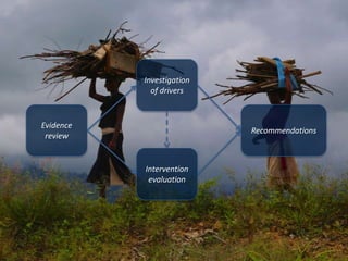 Evidence
review
Investigation
of drivers
Intervention
evaluation
Recommendations
 