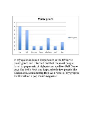 In my questionnaire I asked which is the favourite
music genre and it turned out that the most people
listen to pop music. A high percentage likes RεB. Some
guys like Indie Rock and Rap and only few people like
Rock music, Soul and Hip Hop. As a result of my graphic
I will work on a pop music magazine.
0
1
2
3
4
5
6
7
Pop RεB Hip Hop Rock Indie Rock Soul Rap
Music genre
Music genre
 