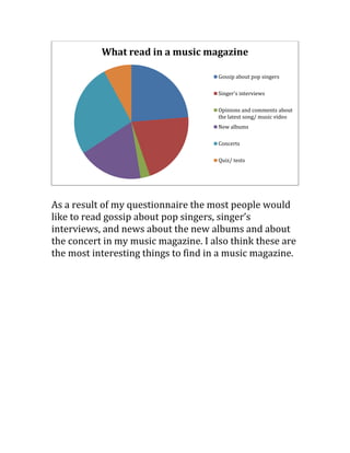 As a result of my questionnaire the most people would
like to read gossip about pop singers, singer’s
interviews, and news about the new albums and about
the concert in my music magazine. I also think these are
the most interesting things to find in a music magazine.
What read in a music magazine
Gossip about pop singers
Singer's interviews
Opinions and comments about
the latest song/ music video
New albums
Concerts
Quiz/ tests
 