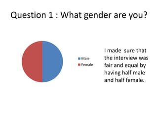 Research Findings for Questionnaire and Interview