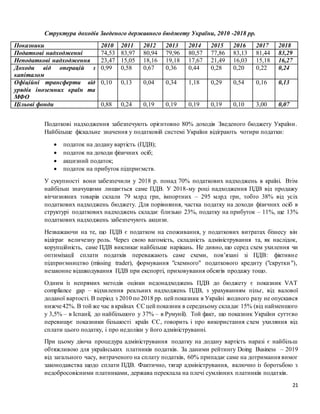 21
Структура доходів Зведеного державного бюджету України, 2010 -2018 рр.
Показники 2010 2011 2012 2013 2014 2015 2016 2017 2018
Податкові надходженні 74,53 83,97 80,94 79,96 80,57 77,86 83,13 81,44 83,29
Неподаткові надходження 23,47 15,05 18,16 19,18 17,67 21,49 16,03 15,18 16,27
Доходи від операцій з
капіталом
0,99 0,58 0,67 0,36 0,44 0,28 0,20 0,22 0,24
Офіційні трансферти від
урядів іноземних країн та
МФО
0,10 0,13 0,04 0,34 1,18 0,29 0,54 0,16 0,13
Цільові фонди 0,88 0,24 0,19 0,19 0,19 0,19 0,10 3,00 0,07
Податкові надходження забезпечують орієнтовно 80% доходів Зведеного бюджету України.
Найбільше фіскальне значення у податковій системі України відіграють чотири податки:
 податок на додану вартість (ПДВ);
 податок на доходи фізичних осіб;
 акцизний податок;
 податок на прибуток підприємств.
У сукупності вони забезпечили у 2018 р. понад 70% податкових надходжень в країні. Втім
найбільш значущими лишається саме ПДВ. У 2018-му році надходження ПДВ від продажу
вітчизняних товарів склали 79 млрд грн, імпортних – 295 млрд грн, тобто 38% від усіх
податкових надходжень бюджету. Для порівняння, частка податку на доходи фізичних осіб в
структурі податкових надходжень складає близько 23%, податку на прибуток – 11%, ще 13%
податкових надходжень забезпечують акцизи.
Незважаючи на те, що ПДВ є податком на споживання, у податкових витратах бізнесу він
відіграє величезну роль. Через свою вагомість, складність адміністрування та, як наслідок,
корупційність, саме ПДВ викликає найбільше нарікань. Не дивно, що серед схем ухилення чи
оптимізації сплати податків переважають саме схеми, пов’язані зі ПДВ: фіктивне
підприємництво (missing trader), формування "схемного" податкового кредиту ("скрутки "),
незаконне відшкодування ПДВ при експорті, приховування обсягів продажу тощо.
Одним із непрямих методів оцінки недонадходжень ПДВ до бюджету є показник VAT
compliance gap – відхилення реальних надходжень ПДВ, з урахуванням пільг, від валової
доданої вартості. В період з 2010 по 2018 рр. цей показник в Україні жодного разу не опускався
нижче42%. В той же час в країнах ЄСцей показник в середньому складає 15% (від найменшого
у 3,5% ‒ в Іспанії, до найбільшого у 37% ‒ в Румунії). Той факт, що показник України суттєво
перевищує показники більшості країн ЄС, говорить і про використання схем ухиляння від
сплати цього податку, і про недоліки у його адмініструванні.
При цьому діюча процедура адміністрування податку на додану вартість наразі є найбільш
обтяжливою для українських платників податків. За даними рейтингу Doing Business – 2019
від загального часу, витраченого на сплату податків, 60% припадає саме на дотримання вимог
законодавства щодо сплати ПДВ. Фактично, тягар адміністрування, включно із боротьбою з
недобросовісними платниками, держава переклала на плечі сумлінних платників податків.
 