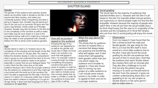 S E C O N D A R Y A U D I E N C E R E S E A R C H
SHUTTER ISLAND
Gender
The gender of the audience who watches shutter
island can be either male or female as the film is for
anyone who likes mystery, and makes you
constantly question what is happening and what is
going to happen next. Females may be watching it
due to the cast such as Leonardo DiCaprio who has
quite a big fanbase, mainly made up of females.
However, females may also be drawn to the film due
to the complexity of the narrative as well as males,
and males may be more drawn to it due to the
protagonist being male and it might be a character
they can relate to and sympathise with. Overall, I
believe this film to attract both audience genders.
Age
Shutter Island is rated a 15, however due to the
complexity of the storyline and the length of the film I
think it aims at more 17-30 year olds. You need to
follow the storyline closely in order to comprehend
what is going on and understand the twist at the end
and to do that the audience needs to be patient
especially in scenes that are just dialogue based. This
is why I think the film more aims at the older
audience because I don’t think the younger audience
has the patience to understand it and they might get
a but bored with the build up of the narrative, the
won’t be able to appreciate the film fully. I think the
reason it is rated a 15 is because unlike Saw it doesn’t
have any explicit violence or anything in it to get an
18 age rating, it does have bad language but that is
common in 15 rated films.
Social grading
The social class for the majority of audiences that
watched thrillers are C1. However with this film it’s all
based on the plot. For example skilled manual workers
and supervisory or clerical people might not find the film
enjoyable. However because the majority of people who
watch films in the UK are from the social middle class I
do think they’ll enjoy this film due to it’s originality of the
narrative and the complexity of it I think film fanatics
who are from the C1 social grading will enjoy this movie
more.
Observation
From my research I have found that the
film is aimed at both the male and
female gender, the age rating for the
film is a 15 but the film itself is more
aimed at a more older audience due to
the plot. I have also found the social
grading for the film are audiences that
are part of the C1 social class. I find that
the audience that watch Shutter Island
like mystery films with an intricate plot,
They also like a challenge to try and
find out why the patient has gone
missing or to work out the plot twist at
the end. From this research, it gives me
a better understanding about who I am
appealing to for my own project as
Shutter Island is in the same genre I
plan to make mine in.
What this says about my
audience
This shows that my audience
are fans of mystery films, a
narrative that always keeps
you guessing and wondering
what will happen next. It also
shows that I will appealing
both genders rather than just
one which makes my
audience much broader to
appeal to. I have also found
that I’m aiming my own
project at a older audience so
I can include some mature
scenes in my trailer in order
to appeal to them and not to
a younger audience.
How will my product
appeal to this audience
Knowing the age of my
audience I am appealing to
as well as the gender and
social class it helps me know
what I can include in my
work that will appeal to
them. For example I need to
convey through my trailer a
compelling and gripping
narrative that gives off a
sense of mystery in order for
it to appeal to my audience, I
also need to include scenes
that conveys clearly that my
trailer is a thriller in order for
my audience to know what
type of film it will be,
 
