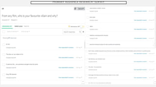 PRIMARY AUDIENCE RESEARCH: SURVEY
 