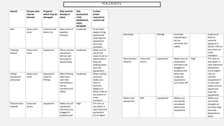HAZARDS
 