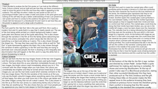 E X I S T I N G P R O D U C T S : G E T O U T P O S T E R
Product
I have decided to analyse the Get Out poster so I can look at the different
fonts, Colours scheme, and art style and see how they use these conventions in
order to show the genre of the film and how they make it appealing to the
audience. This will help me when I make my own poster as Get out is a
psychological thriller I plan to make a trailer and poster in the same genre and
looking at this will help me get a better understanding of how I can present my
own poster and how to convey to the audience the genre of it. I have also
chosen Get Out because it’s a blockbuster hit and I want to see how they use
the poster to appeal to such a large scale of audience.
Fonts
The font used for the ‘Get Out’ title is the sans serif font, this is quite a
modern font and it’s quite bold in a way that it clearly stands out. The use
of the font being white printed on a black background makes it seem
quite plain and obvious and at first quite welcoming. This is also shown
through the narrative in the film at first the family seems welcoming but
later on the actions contradict this, which shows like the title font not
everything is as black and white as it seems. This is also shown through
the slogan too. The way they have used the colour white as well for “Get
Out” is quite domineering against the black, this is also shown through
the narrative of white supremacy in the film and how they are trying to
dominate over coloured people, the font is showing us this inequality and
discrimination that will happen in the film, and in a way the white font is
almost threatening to look at.
Colour Scheme
We can see from the first two top images shown of the two men hugging
and the woman smiling at the man that they have used quite bright
colours. The have done this so your attention immediately focuses on those
two images, the bright colours used immediately attracts you to it. This
contrasts with the other images when you look down, the colours are
considerably less brighter and they’ve turned almost tinted blue. In those
images you can see the man looks scared which severely contrasts to the
first two image shown. This fits the narrative of the movie as at first you
only see the bright colourful images where everything seems fine and they
all look happy, but when you look more into it the colours get darker and
the other images convey that not all is what it seems. This is also shown in
the film as at first the man arrives to a welcoming family only to find out
that they are anything but. This also shows that you can’t trust people just
by appearances you need to look deeper to find the bigger picture.
Slogan
The slogan they use at the top of the title “Just
because you’re invited, doesn’t mean you’re welcome”
gives the poster and the movie a more sinister feel to
it. After reading the slogan then looking at the images
featured in the poster such as the woman smiling you
begin to see the fakeness behind it and the smile that
she’s giving him is more unsettling than welcoming
which goes with what the slogan says about him not
Art Style
The gun shot used to create the cracked glass effect could
symbolise police brutality in America. It could also symbolise
how the main character has found out the true intentions of
the family, the shattered glass represents that they’re not
perfect, welcoming people and they’re façade has been
broken. Another aspect the cracked glass could symbolise is
the crack between reality, in the film the mother hypnotises
black people so they’re trapped inside their minds and have
no control over their actions. The cracked glass could show by
doing that their minds have been broken, you can see in the
middle left image a crack has been drawn over the characters
eye. This indicates how he is being infected by the hypnotism,
and they eyes are the window to the soul which is the main
target for a hypnotic victim. At the bottom left image we can
see that it is shot with a low angle view, this could show that
the character has power in the scene and is in control of that
situation which contrasts with the previous image of him
looking terrified. This could foreshadow that late in the film he
will win the conflict in the narrative. Looking back at the
gunshot in the middle of the poster this could also
foreshadow how the film will end, someone will get shot and
when they do that is how the façade cracks showing everyone
the families true intentions and this could be how the conflict
is resolved.
Credits
At the bottom of the title for the film it says ‘written
and directed by Jordan Peele’. Jordan Peele is quite
well known for making and starring in comedies, TV
shows and some big blockbusters. At the top of
poster it also says it’s a Blumhouse production, stating
their other successful blockbuster hits they have
produced such as The Visit, Insidious and the gift.
Putting these titles on the poster makes the film
appeal more to the audience knowing they have
worked on previous horror movie hits therefore giving
them comfort in knowing that this film would
hopefully to the standard the companies usually
 