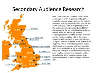 Secondary Audience Research
Here I have found this chart that shows us the
percentage of where magazines are bought
mostly for example we can see from this that the
south east buys the most magazines than the rest
of the UK buying 17.5% of magazines just from
the south east, coming in second with 12.5% is
the north west, the the east of England and then
London. From this we can see that the
percentages re very varied for example Yorkshire
and the Humber only buy 4.3% of the nations
magazines which leads us to think that there isn’t
as big as a demand as there is in the north east for
magazines. This is helpful to look at as it meant
that I can aim my magazine well when I want to
sell it in places I will know not to bother trying to
sell to the north east or northern Ireland as these
have very low consumption rates so I would be
best of aiming all my products to shops down
south as they seem to have to biggest consumer
rates.
 