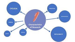 Characteristics
of Research
 