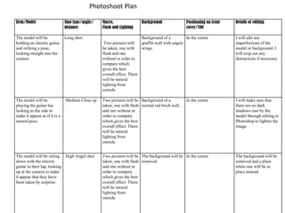 Photoshoot Plan
Item/Model

Shot type/angle/
distance

The model will be
holding an electric guitar
and striking a pose,
looking straight into the
camera.

Long shot.

The model will be
playing the guitar but
looking to the side to
make it appear as if it is a
natural pose.

Medium Close up

Macro,
Flash and Lighting

Two pictures will
be taken, one with
flash and one
without in order to
compare which
gives the best
overall effect. There
will be natural
lighting from
outside

The model will be sitting High Angel shot
down with the electric
guitar in their lap, looking
up at the camera to make
it appear that they have
been taken by surprise.

Background

Positioning on front
cover/TOC

Background of a
In the centre
graffiti wall with angels
wings.

Two pictures will be Background of a
taken, one with flash normal red brick wall.
and one without in
order to compare
which gives the best
overall effect. There
will be natural
lighting from
outside

In the centre

Two pictures will be The background will be In the centre
taken, one with flash removed.
and one without in
order to compare
which gives the best
overall effect. There
will be natural
lighting from
outside

Details of editing

I will edit any
imperfections of the
model or background. I
will crop out any
distractions if necessary.

I will make sure that
there are no dark
shadows cast by the
model through editing in
Photoshop to lighten the
image.

The background will be
removed and a plain
white one will be in
place instead

 