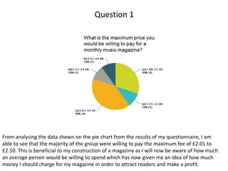 Question 1

From analysing the data shown on the pie chart from the results of my questionnaire, I am
able to see that the majority of the group were willing to pay the maximum fee of £2.01 to
£2.50. This is beneficial to my construction of a magazine as I will now be aware of how much
an average person would be willing to spend which has now given me an idea of how much
money I should charge for my magazine in order to attract readers and make a profit.

 