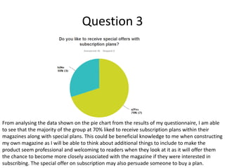 Question 3

From analysing the data shown on the pie chart from the results of my questionnaire, I am able
to see that the majority of the group at 70% liked to receive subscription plans within their
magazines along with special plans. This could be beneficial knowledge to me when constructing
my own magazine as I will be able to think about additional things to include to make the
product seem professional and welcoming to readers when they look at it as it will offer them
the chance to become more closely associated with the magazine if they were interested in
subscribing. The special offer on subscription may also persuade someone to buy a plan.

 
