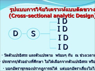 รูปแบบการวิจัยวิเคราะห์แบบตัดขวาง (Cross-sectional analytic Design) D S I D I D I D I D วัดตัวแปรอิสระ และตัวแปรตาม  พร้อมๆ กัน  ณ ช่วงเวลาหนึ่ง ประชากร / ตัวอย่างที่ศึกษา ไม่ได้เลือกจากตัวแปรอิสระ หรือตัวแปรตาม บอกอัตราชุกของปรากฎการณ์ได้  แต่บอกอัตราเสี่ยงไม่ได้ 