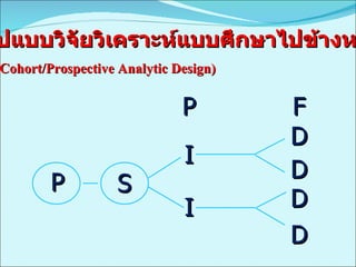 รูปแบบวิจัยวิเคราะห์แบบศึกษาไปข้างหน้า (Cohort/Prospective Analytic Design) P S I P I F D D D D 