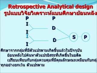 Retrospective Analytical design รูปแบบวิจัยวิเคราะห์แบบศึกษาย้อนหลัง P P I I I I D D S P ศึกษาจากกลุ่มที่มีตัวแปรตามเกิดขึ้นแล้วในปัจจุบัน ย้อนหลังไปค้นหาตัวแปรอิสระที่เกิดขึ้นในอดีต เปรียบเทียบกับกลุ่มควบคุมที่มีคุณลักษณะเหมือนกับกลุ่มศึกษา  ทุกอย่างยกเว้น ตัวแปรตาม 