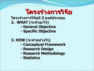 โครงร่างการวิจัย โครงร่างการวิจัยมี  3  องค์ประกอบ 2.  WHAT  ( จะทำอะไร ) -  General Objective - Specific Objective 3. HOW ( จะทำอย่างไร ) -  Conceptual Framework - Research Design - Research Methodology - Statistics  