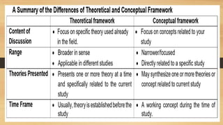 RESEARCH FRAMEWORK-PRACTICAL RESEACH 2-MODULE 2.pptx