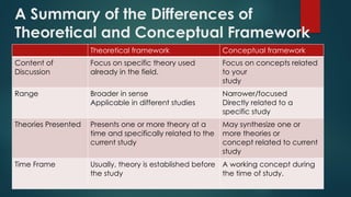 RESEARCH FRAMEWORK practical research.pptx