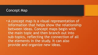 Concept Map
•A concept map is a visual representation of
information that helps show the relationship
between ideas. Concept maps begin with
the main topic and then branch out into
sub-topics, reflecting the connection of all
the elements in the study. It can also
provide and organize new ideas.
 