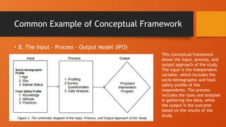 Common Example of Conceptual Framework
• B. The Input – Process - Output Model (IPO)
This conceptual framework
shows the input, process, and
output approach of the study.
The input is the independent
variable, which includes the
socio-demographic and food
safety profile of the
respondents. The process
includes the tools and analyses
in gathering the data, while
the output is the outcome
based on the results of the
study.
 