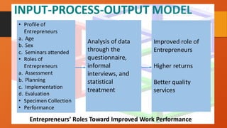 RESEARCH FRAMEWORK (Conceptual and Theoritical.pptx