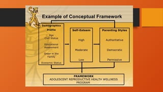 RESEARCH FRAMEWORK (Conceptual and Theoritical.pptx