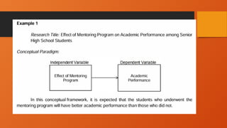 RESEARCH FRAMEWORK (Conceptual and Theoritical.pptx