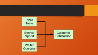 RESEARCH FRAMEWORK (Conceptual and Theoritical.pptx