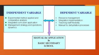 RESEARCH FRAMEWORK (Conceptual and Theoritical.pptx
