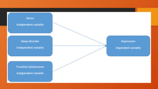 RESEARCH FRAMEWORK (Conceptual and Theoritical.pptx