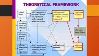 RESEARCH FRAMEWORK (Conceptual and Theoritical.pptx
