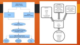 RESEARCH FRAMEWORK (Conceptual and Theoritical.pptx