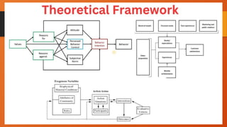 RESEARCH FRAMEWORK (Conceptual and Theoritical.pptx
