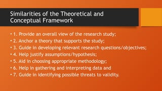 Similarities of the Theoretical and
Conceptual Framework
• 1. Provide an overall view of the research study;
• 2. Anchor a theory that supports the study;
• 3. Guide in developing relevant research questions/objectives;
• 4. Help justify assumptions/hypothesis;
• 5. Aid in choosing appropriate methodology;
• 6. Help in gathering and interpreting data and
• 7. Guide in identifying possible threats to validity.
 