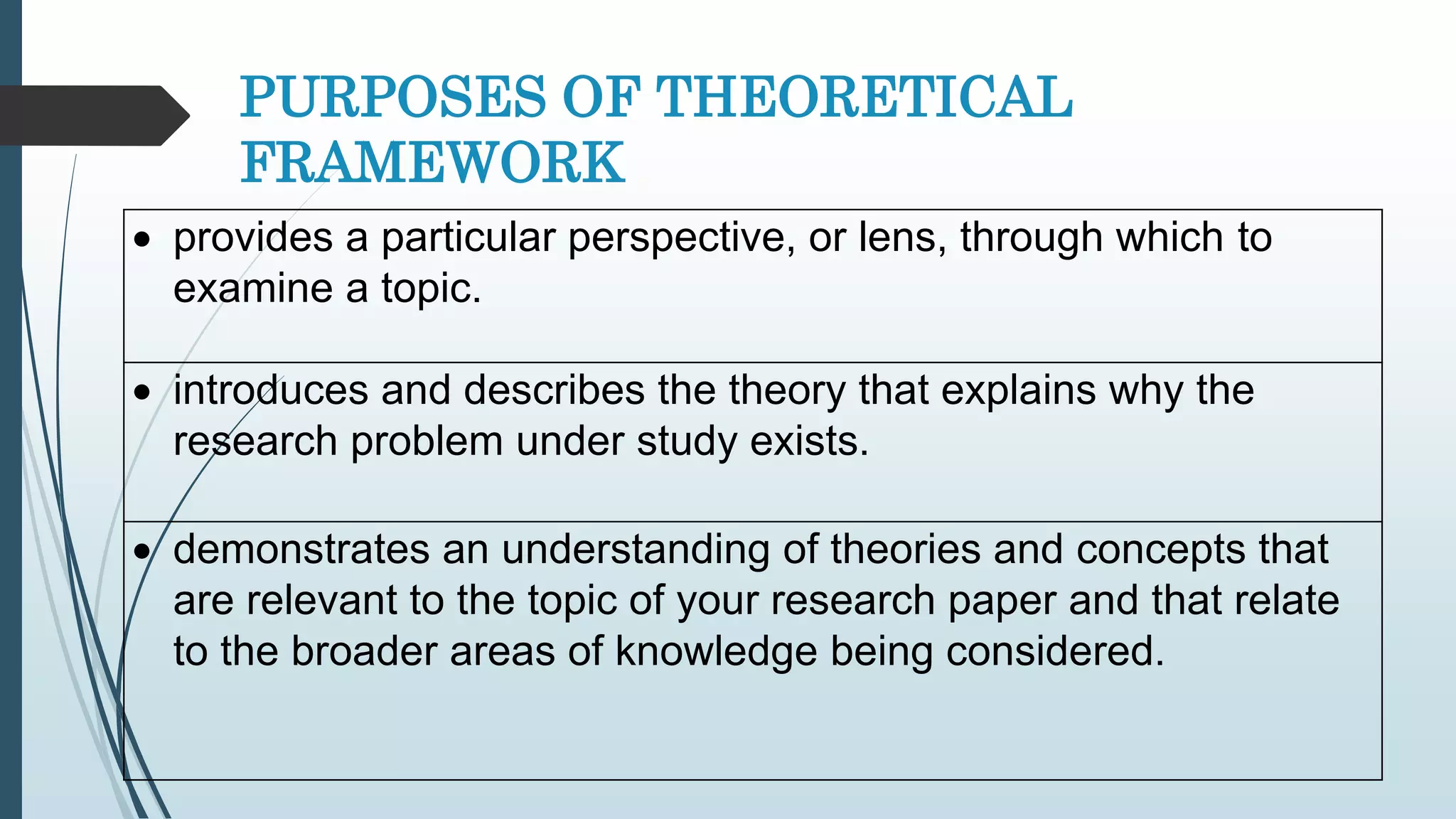 PURPOSES OF THEORETICAL
FRAMEWORK
 provides a particular perspective, or lens, through which to
examine a topic.
 introduces and describes the theory that explains why the
research problem under study exists.
 demonstrates an understanding of theories and concepts that
are relevant to the topic of your research paper and that relate
to the broader areas of knowledge being considered.
 
