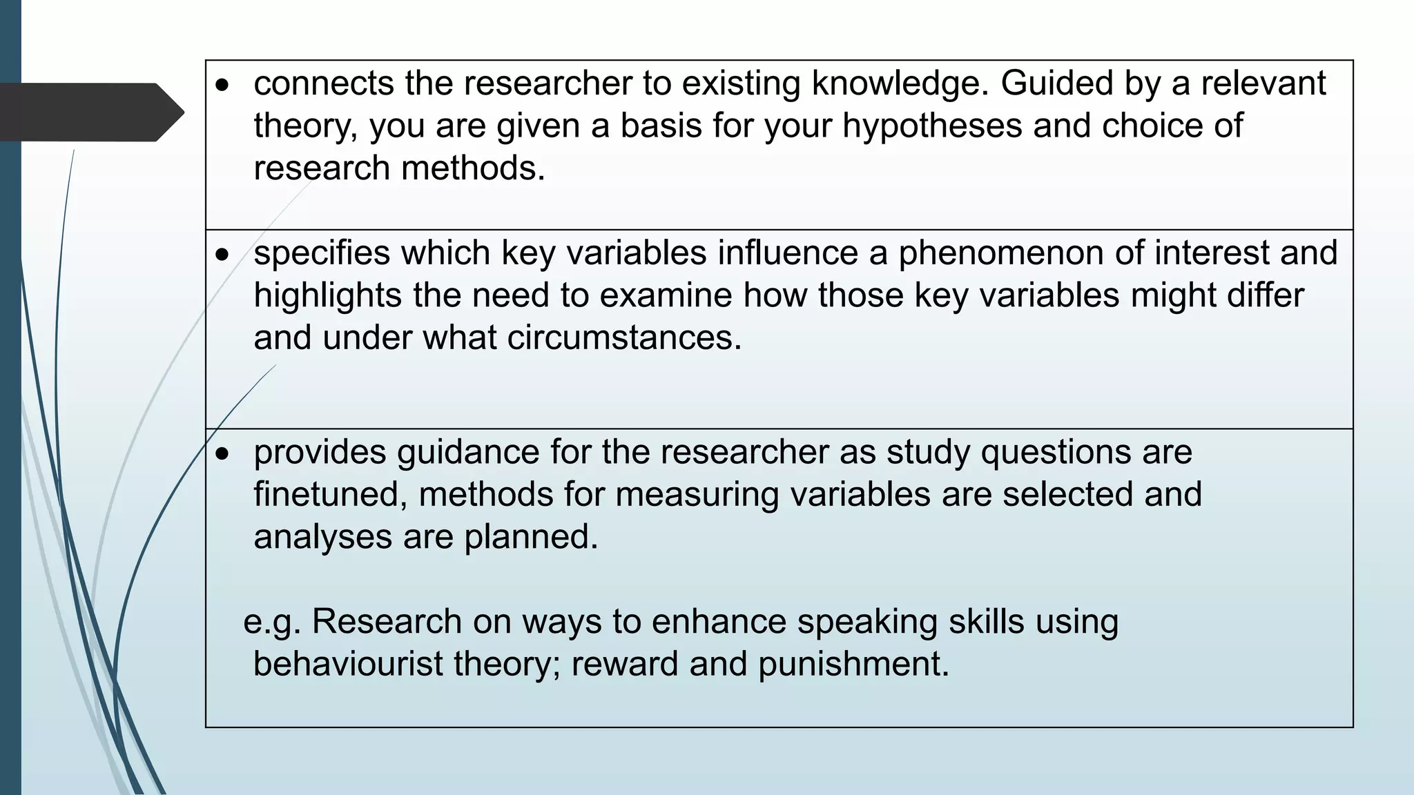  connects the researcher to existing knowledge. Guided by a relevant
theory, you are given a basis for your hypotheses and choice of
research methods.
 specifies which key variables influence a phenomenon of interest and
highlights the need to examine how those key variables might differ
and under what circumstances.
 provides guidance for the researcher as study questions are
finetuned, methods for measuring variables are selected and
analyses are planned.
e.g. Research on ways to enhance speaking skills using
behaviourist theory; reward and punishment.
 