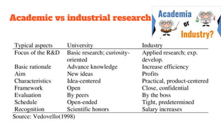 Academic vs industrial research
 