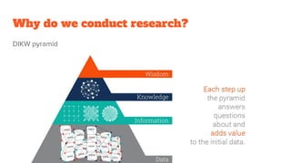 Why do we conduct research?
DIKW pyramid
 