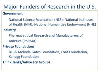 Major Funders of Research in the U.S.
Government
National Science Foundation (NSF); National Institutes
of Health (NIH); National Humanities Endowment (NHE)
Industry
Pharmaceutical Research and Manufacturers of
America (PhRMA)
Private Foundations
Bill & Melinda Gates Foundation, Ford Foundation,
Kellogg Foundation
Think Tanks/Advocacy Groups
 