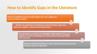 How to Identify Gaps in the Literature
Search in published papers for what inspires you and satisfy your
research problem ...