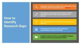 How to
Identify
Research Gaps
Identifying research gaps might appear challenging or even
impossible, given the potential o...