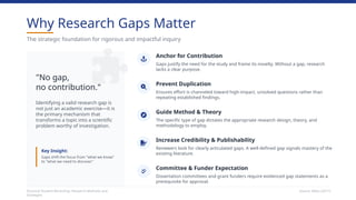 Exploring Gaps Finding Research Gaps: A Taxonomy and Strategy Guide | PPTX