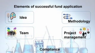 Research grant 101 | PDF