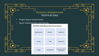 TECHNICAL RESEARCH DATA
Technical Data
• Project Space requirements
• Space measurements and layouts.
 