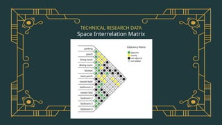 TECHNICAL RESEARCH DATA
Space Interrelation Matrix
 