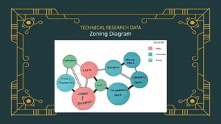 TECHNICAL RESEARCH DATA
Zoning Diagram
 