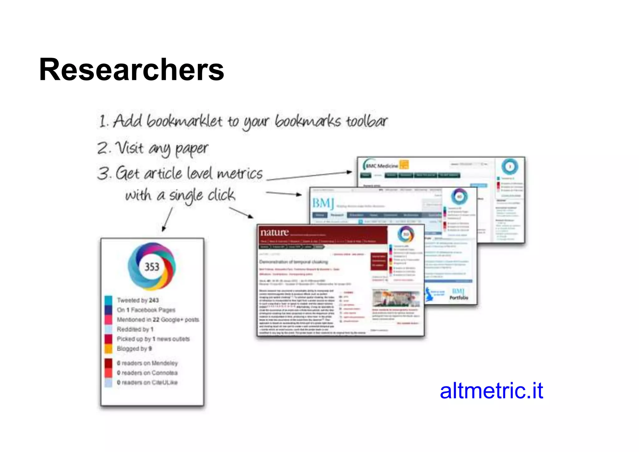 Researchers
altmetric.it
 